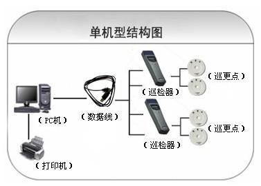 南和县巡更系统六号