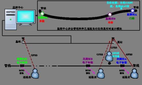 南和县巡更系统八号