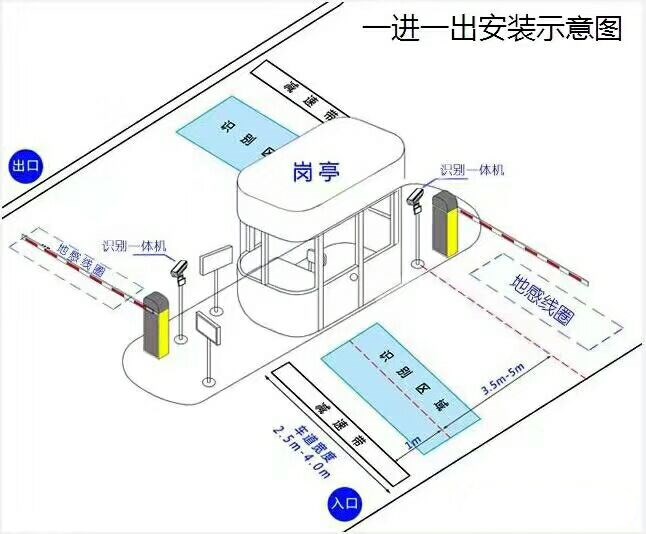 南和县标准车牌识别系统安装图