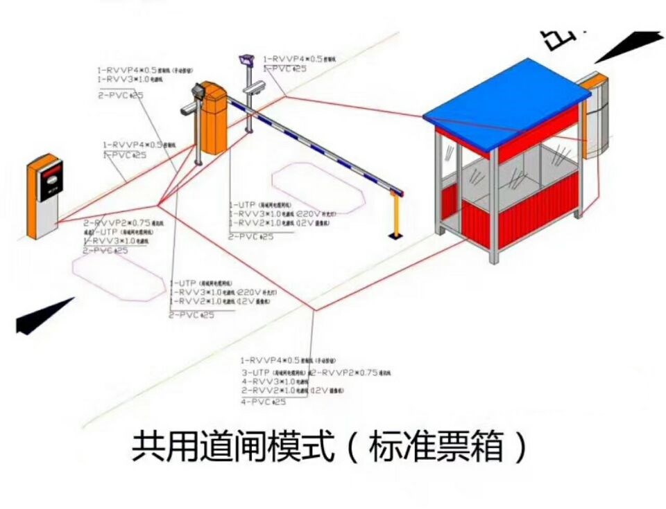 南和县单通道模式停车系统