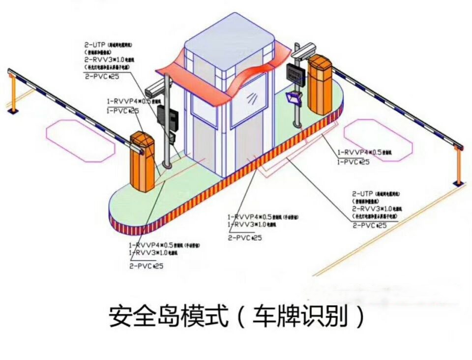 南和县双通道带岗亭车牌识别