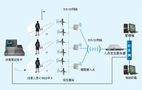 南和县人员定位系统一号